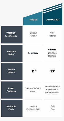 Adapt vs LuxeAdapt compare chart
