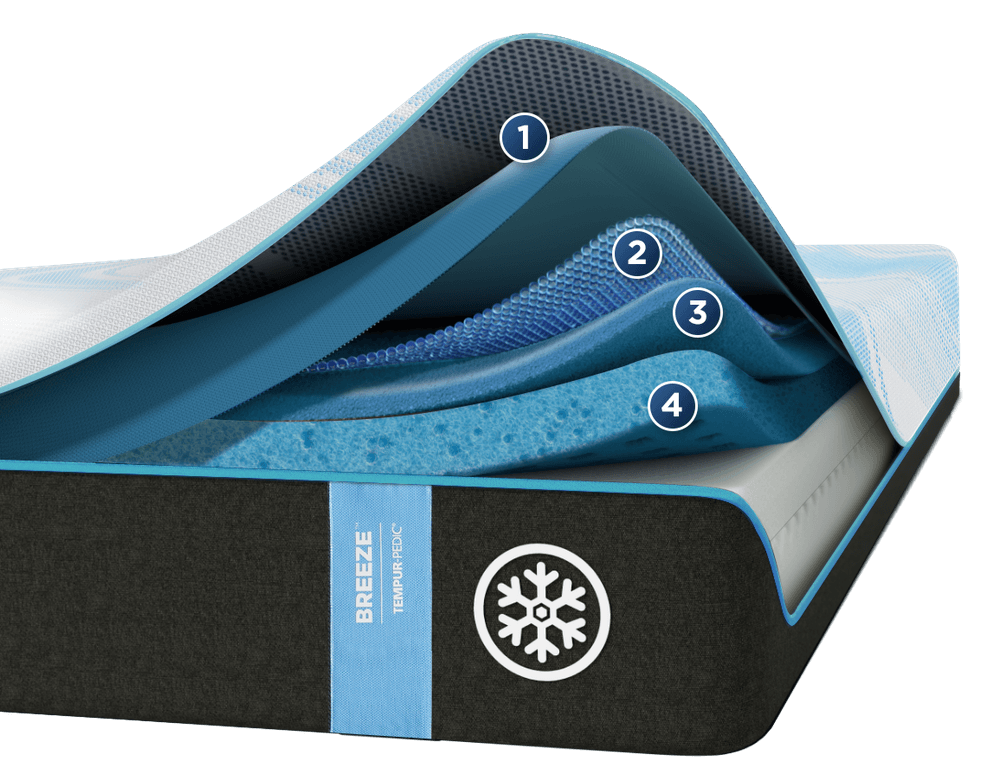 Breeze Cooling Layers with Number Icons