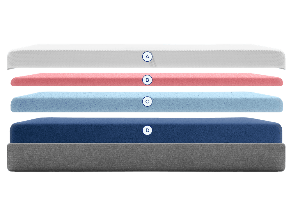 layers of medium foam cloud mattress