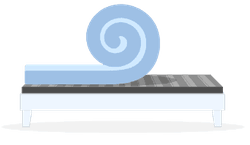 Cloud mattress Step Three